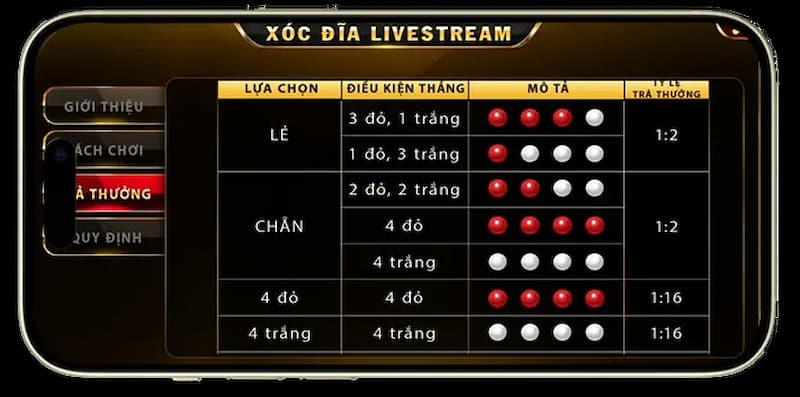 Xóc đĩa livestream Go88: Cách chơi game rinh thưởng lớn mỗi ngày 3 Hình thức trả thưởng của trò chơi Xóc đĩa livestream